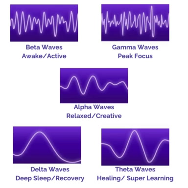 PEMF frequency range, 1 to 30 Hz